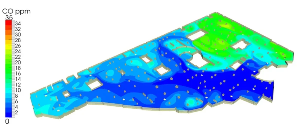 Gráfica de concentración de CO en un estacionamiento